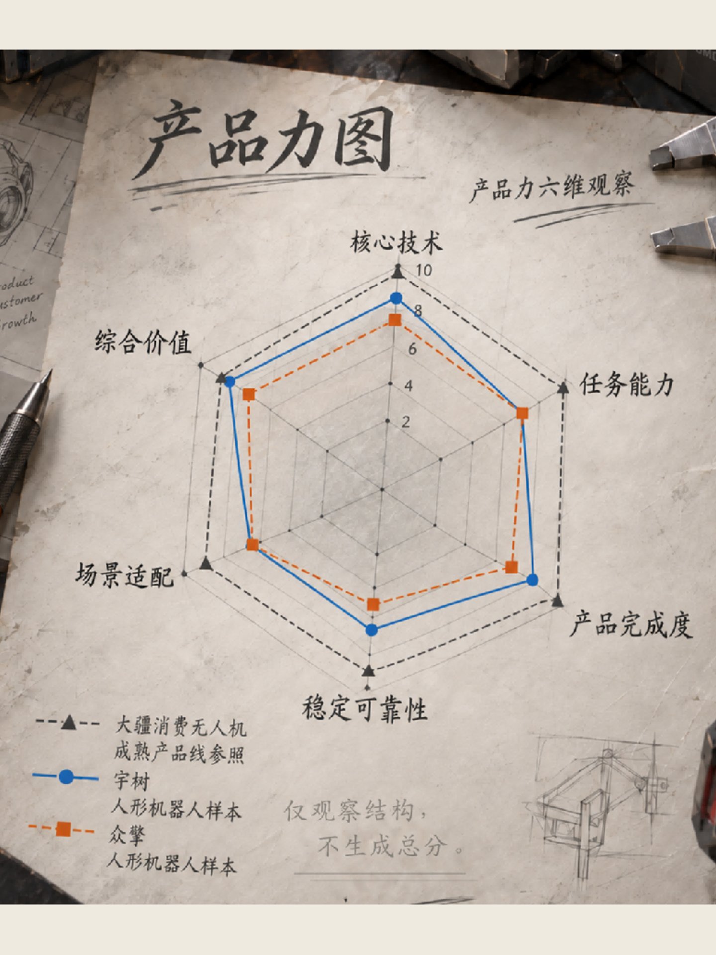  全是小众品牌？人形机器人还要继续赛马