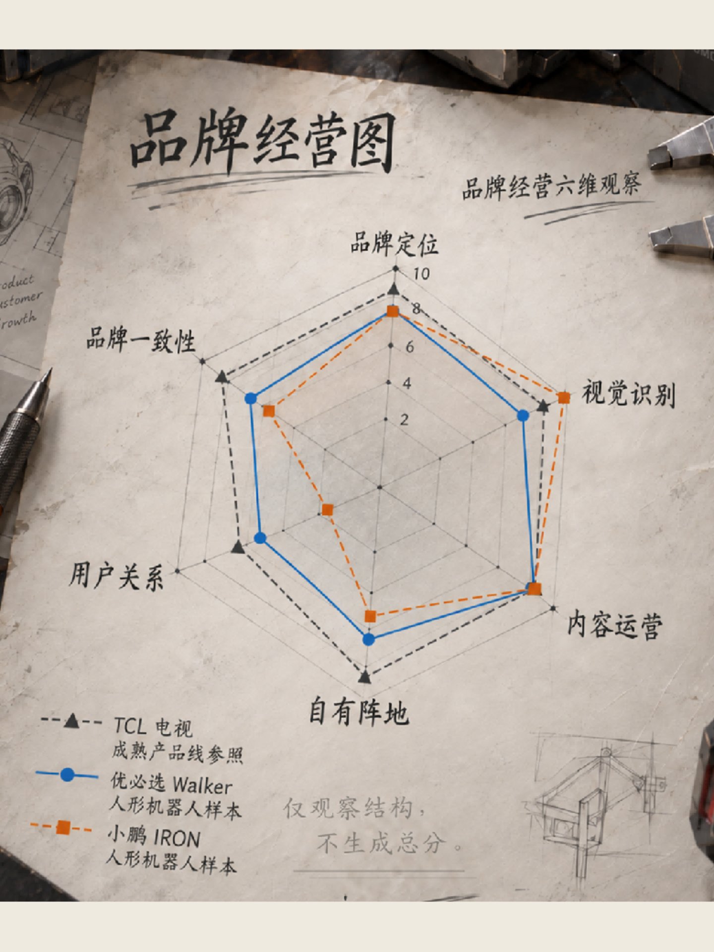  全是小众品牌？人形机器人还要继续赛马