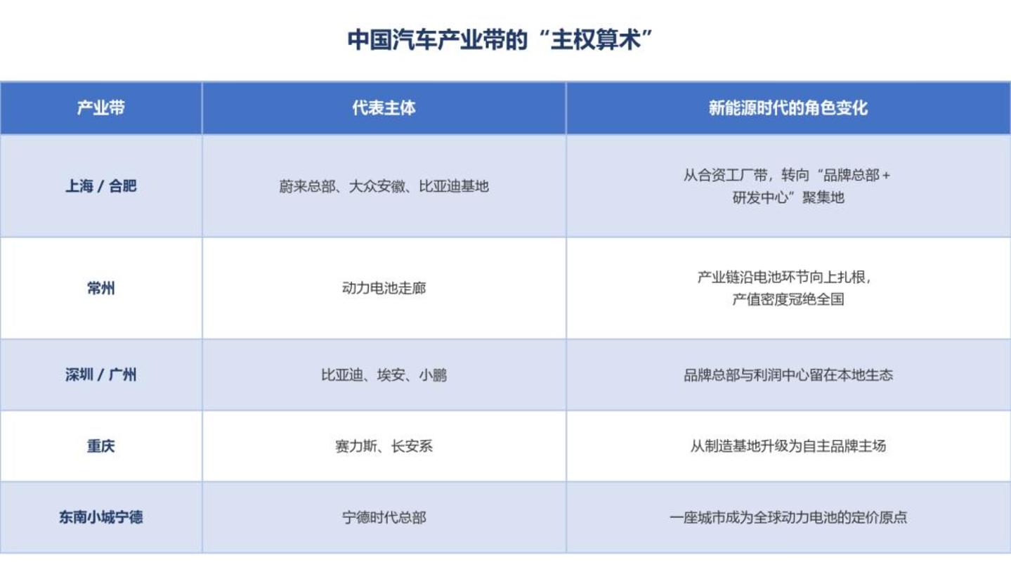 一百四十年,汽车业只回答了一个问题 一百四十年,汽车业只回答了一个问题