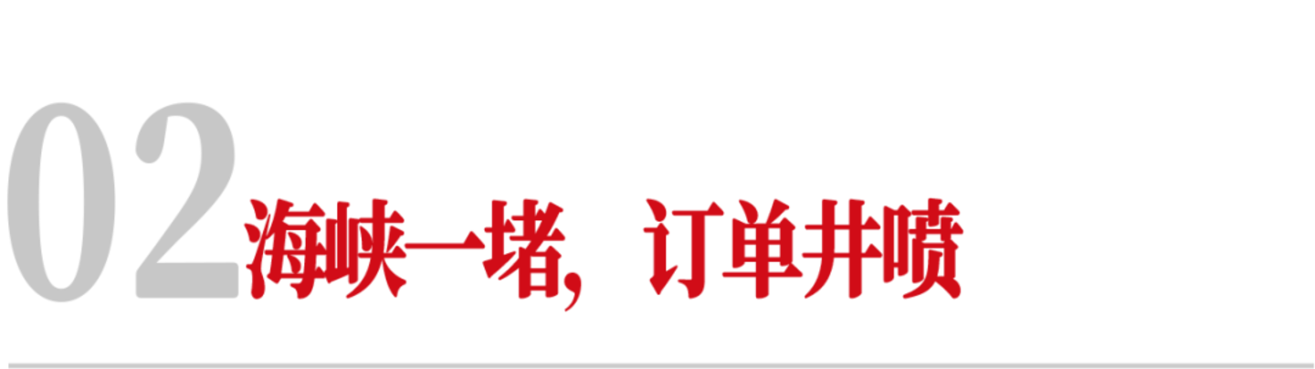 订单排到2030年,中国船,大爆单 订单排到2030年,中国船,大爆单