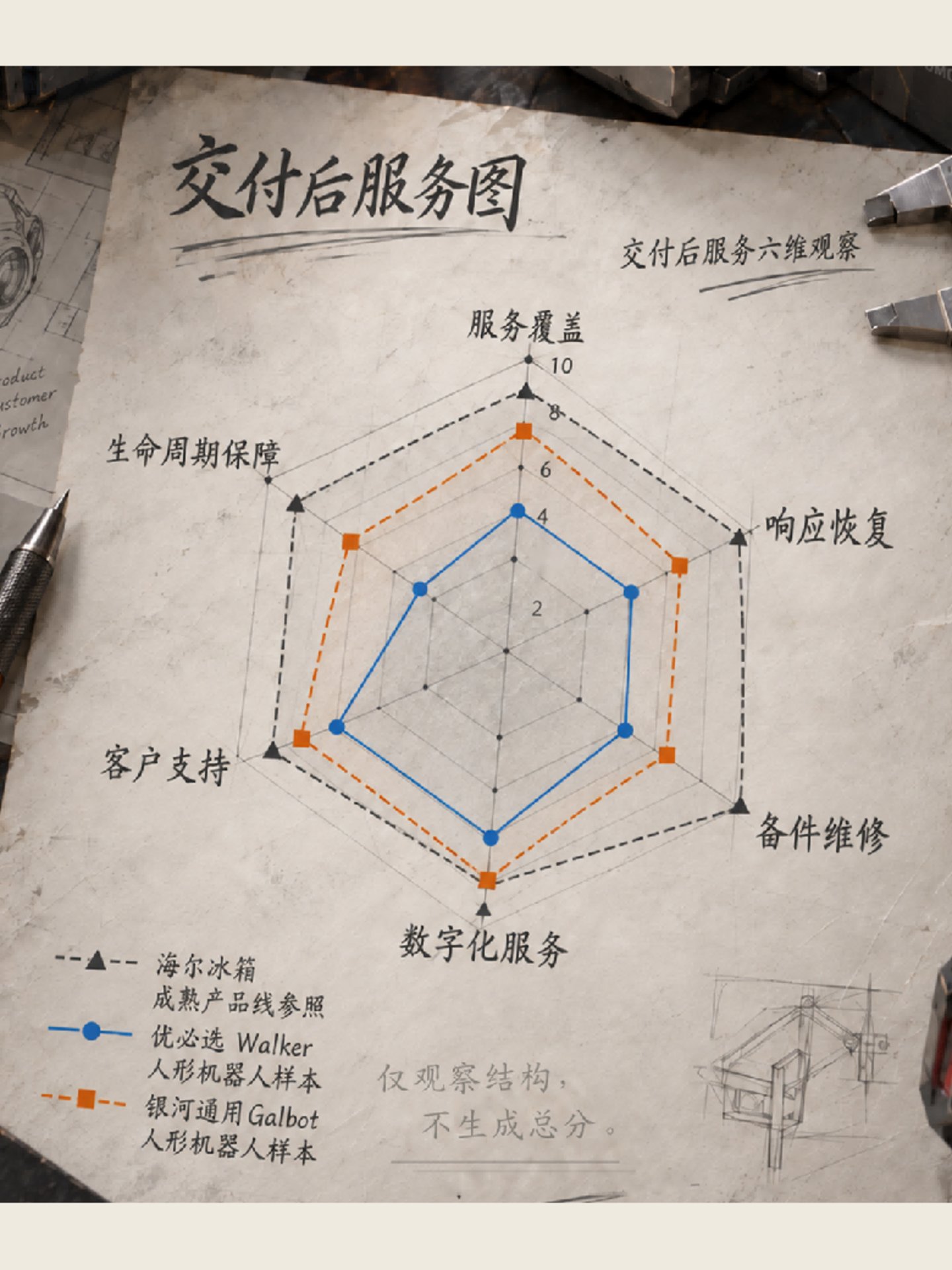  全是小众品牌？人形机器人还要继续赛马