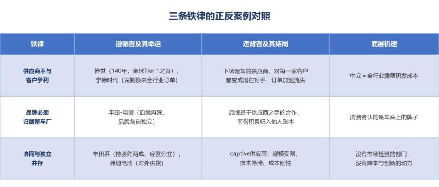一百四十年,汽车业只回答了一个问题 一百四十年,汽车业只回答了一个问题