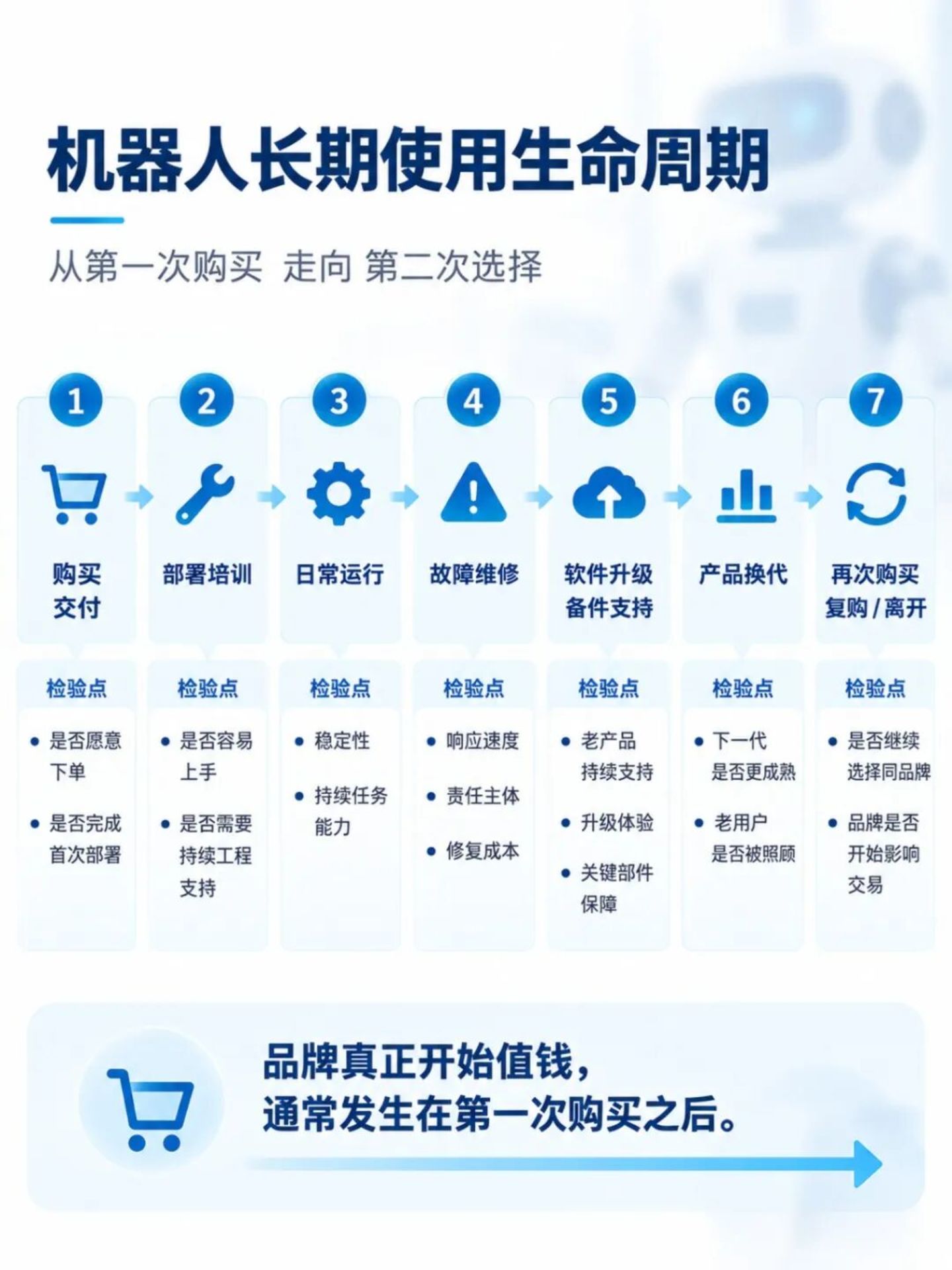  全是小众品牌？人形机器人还要继续赛马