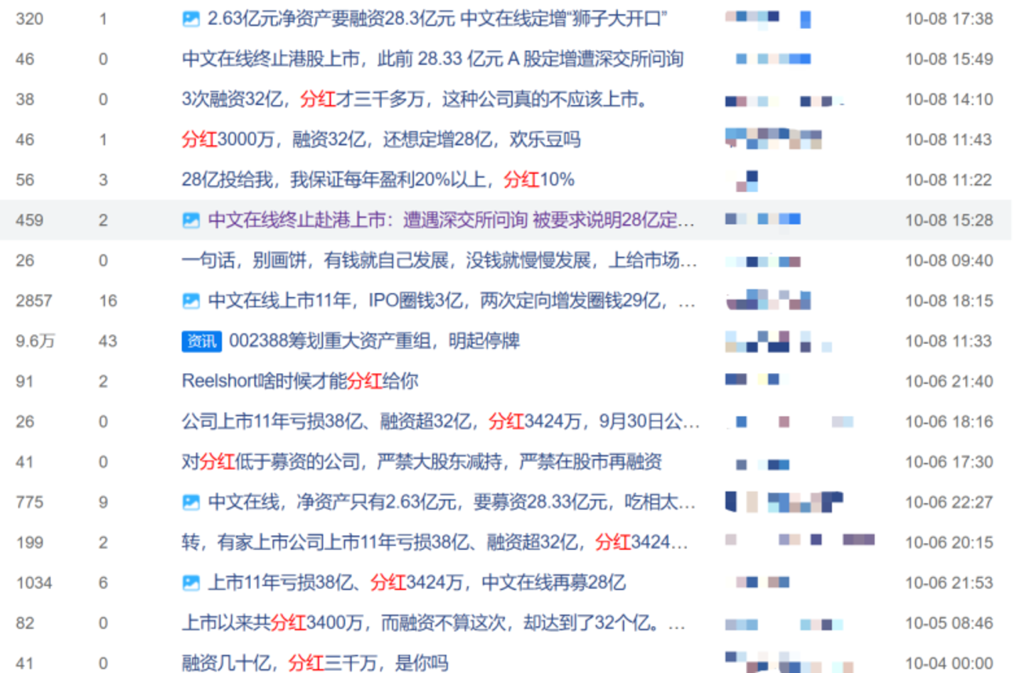 中文在线连栽跟头:港股上市终止,A股定增也“黄了” 中文在线连栽跟头:港股上市终止,A股定增也“黄了”