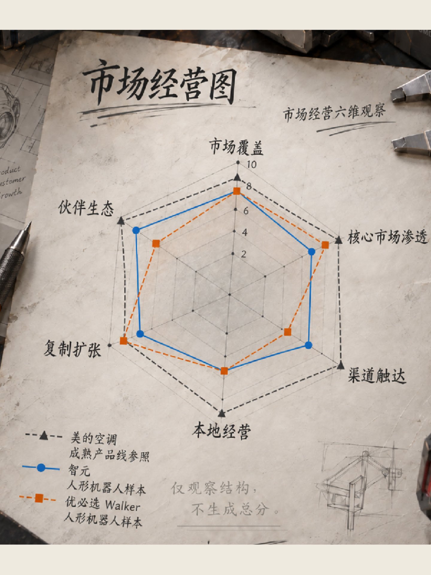  全是小众品牌？人形机器人还要继续赛马