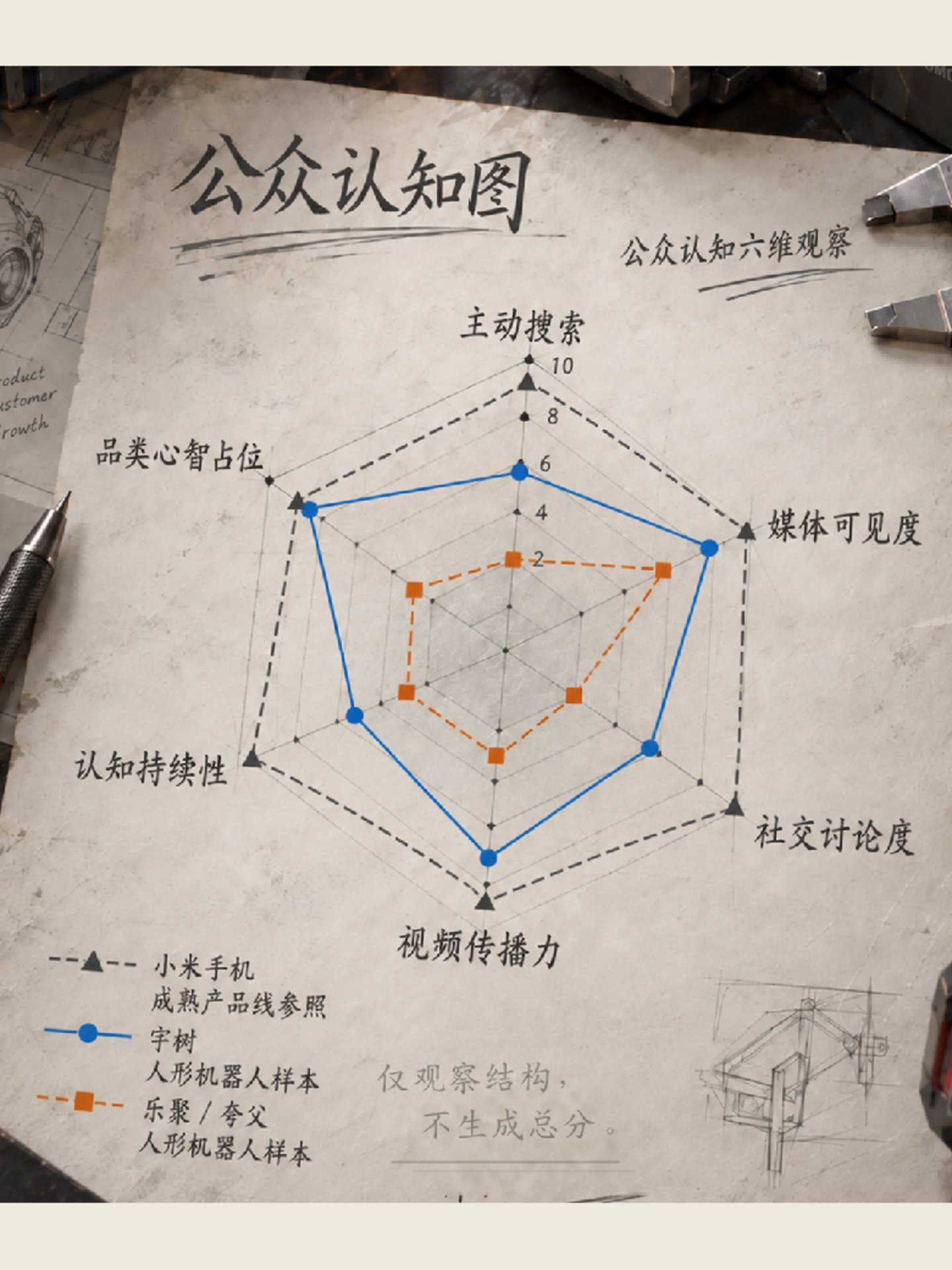  全是小众品牌？人形机器人还要继续赛马