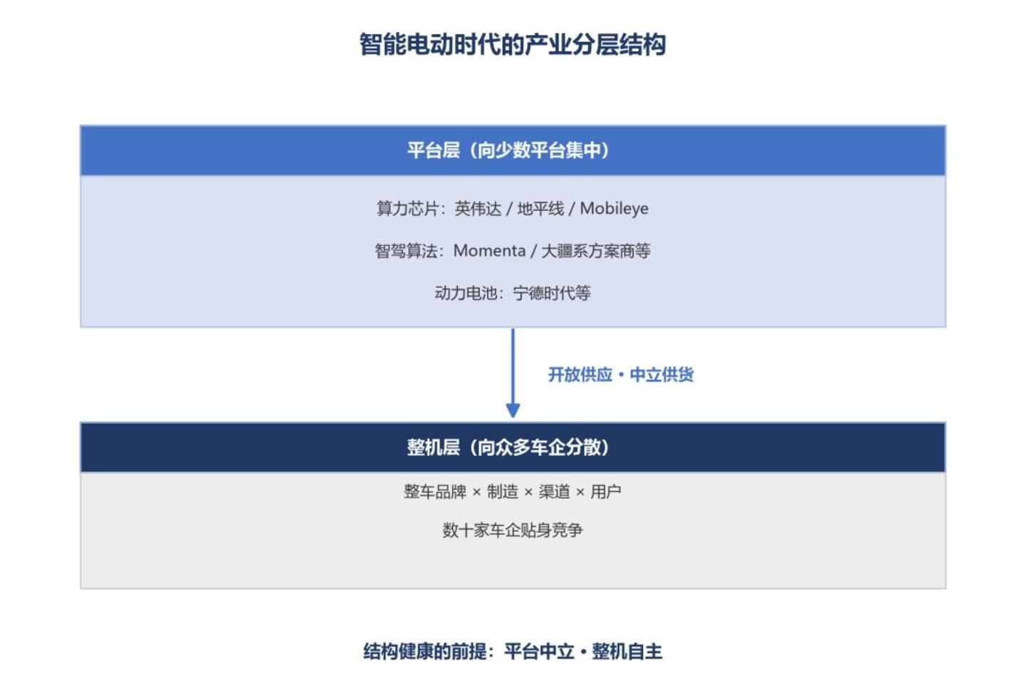 一百四十年,汽车业只回答了一个问题 一百四十年,汽车业只回答了一个问题