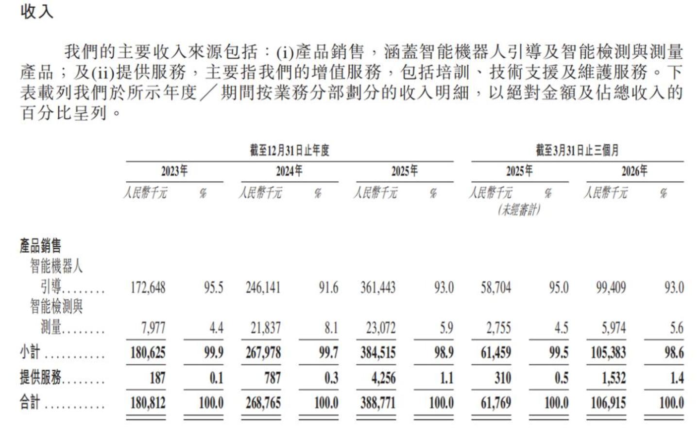  邵天兰给行业降温，但梅卡曼德也需要证明自己