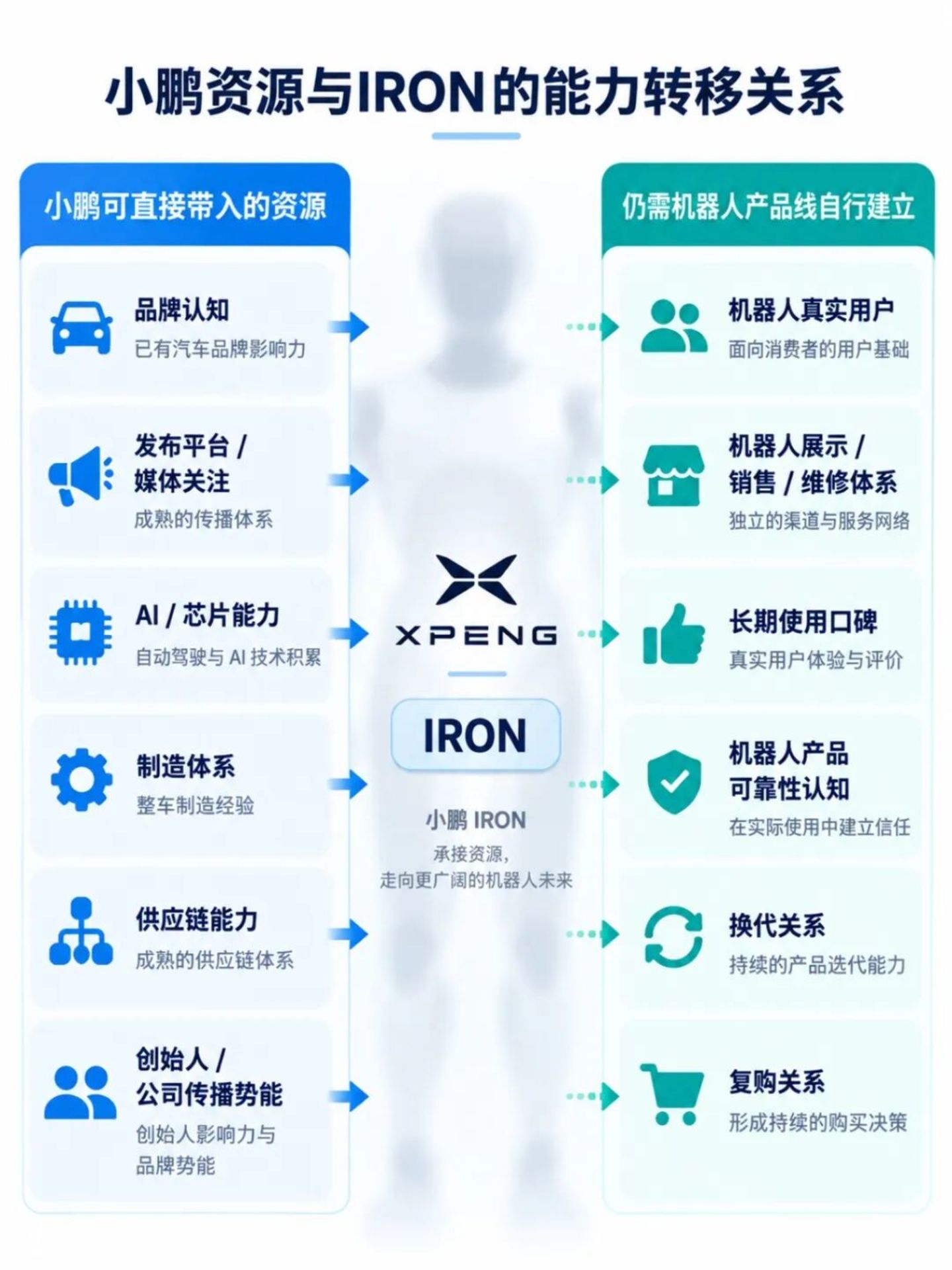  全是小众品牌？人形机器人还要继续赛马