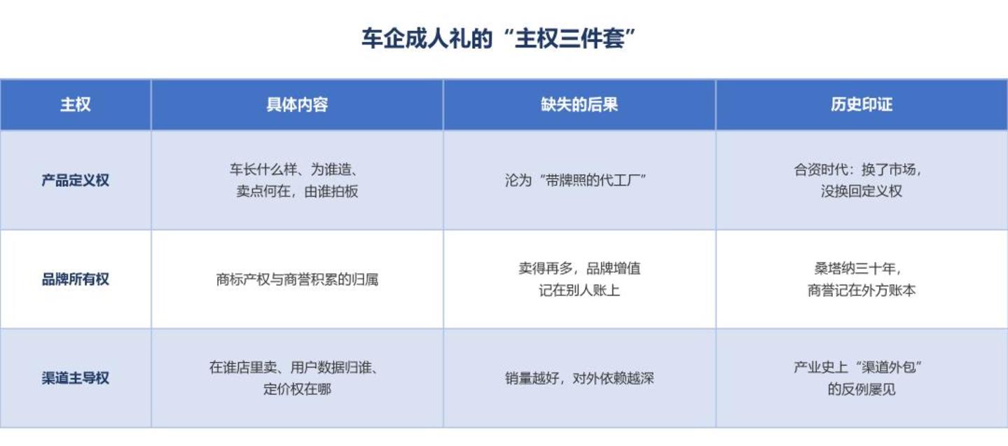 一百四十年,汽车业只回答了一个问题 一百四十年,汽车业只回答了一个问题