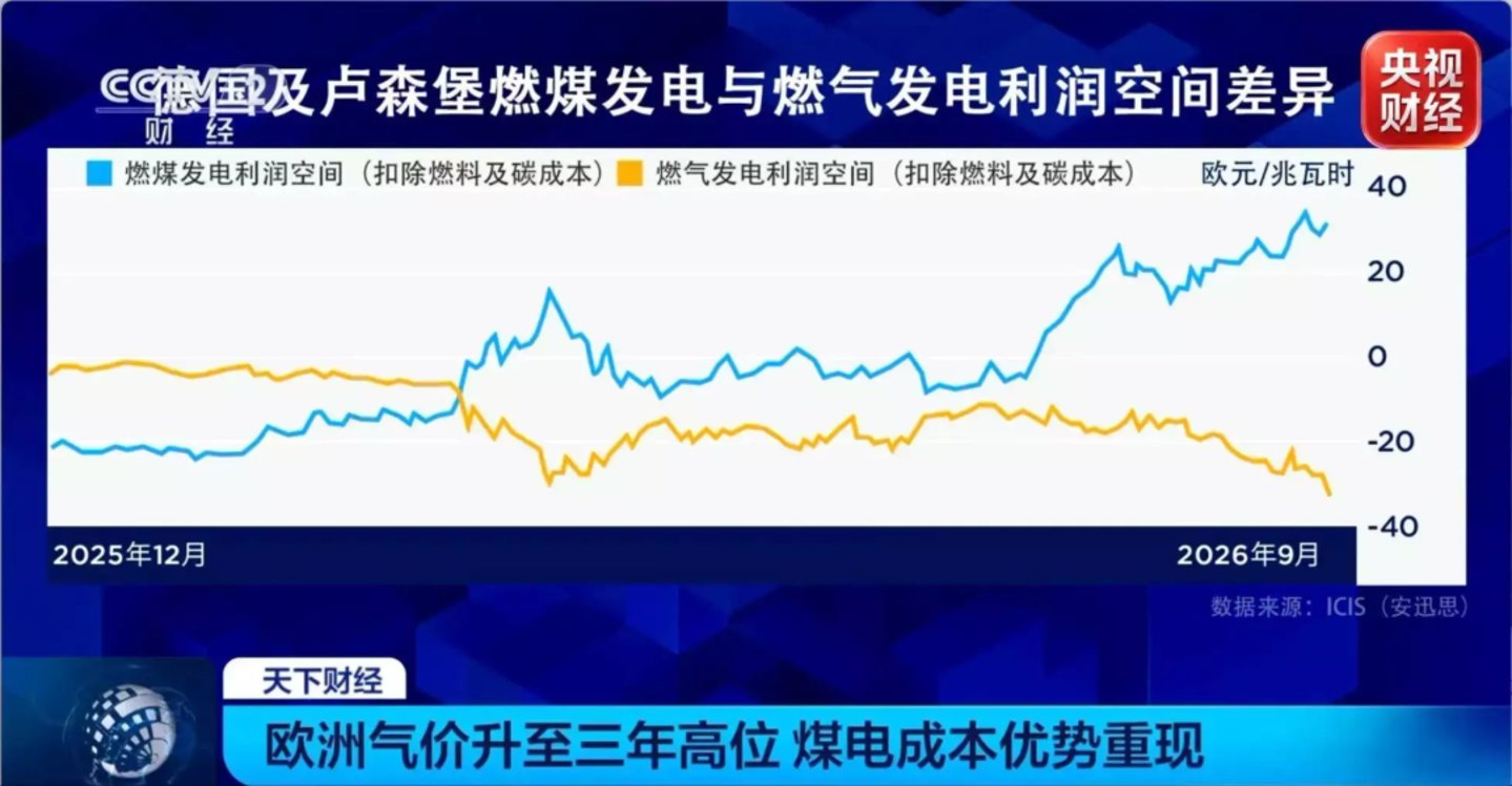 印尼出口新低,印度库存告急,全球煤市最危险的窗口期正在倒计时 印尼出口新低,印度库存告急,全球煤市最危险的窗口期正在倒计时