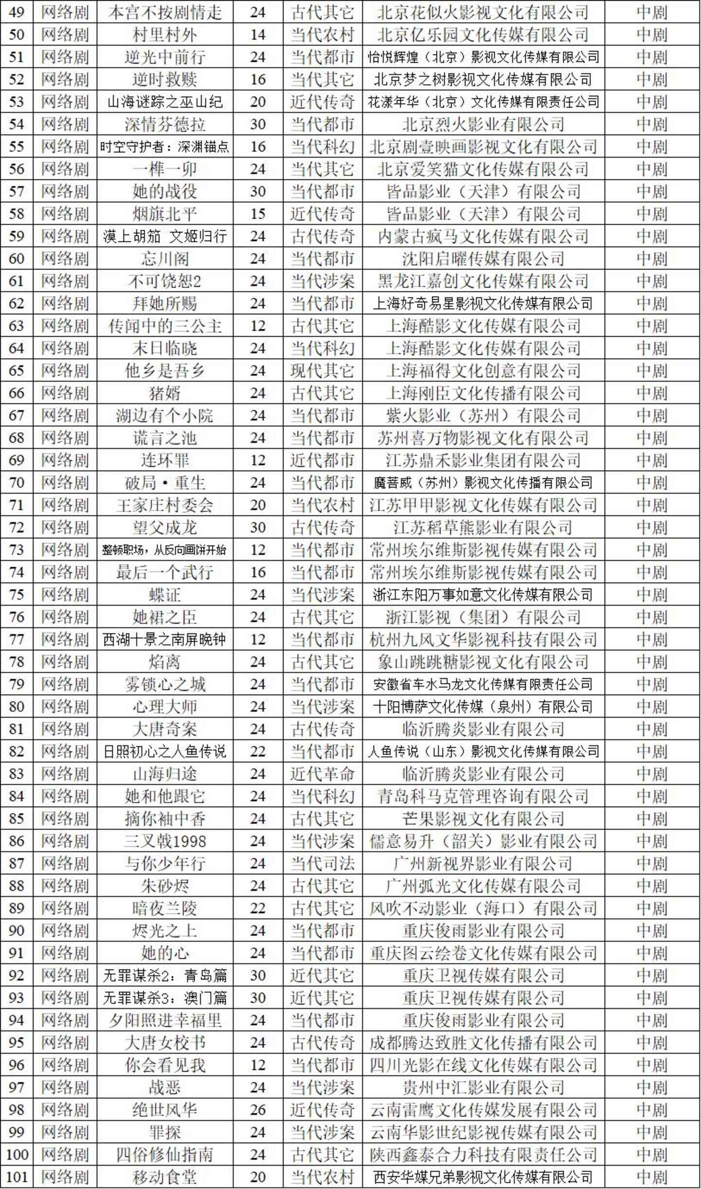 34集拿下63.4%市占率,中剧让长剧的牌桌变了? 34集拿下63.4%市占率,中剧让长剧的牌桌变了?