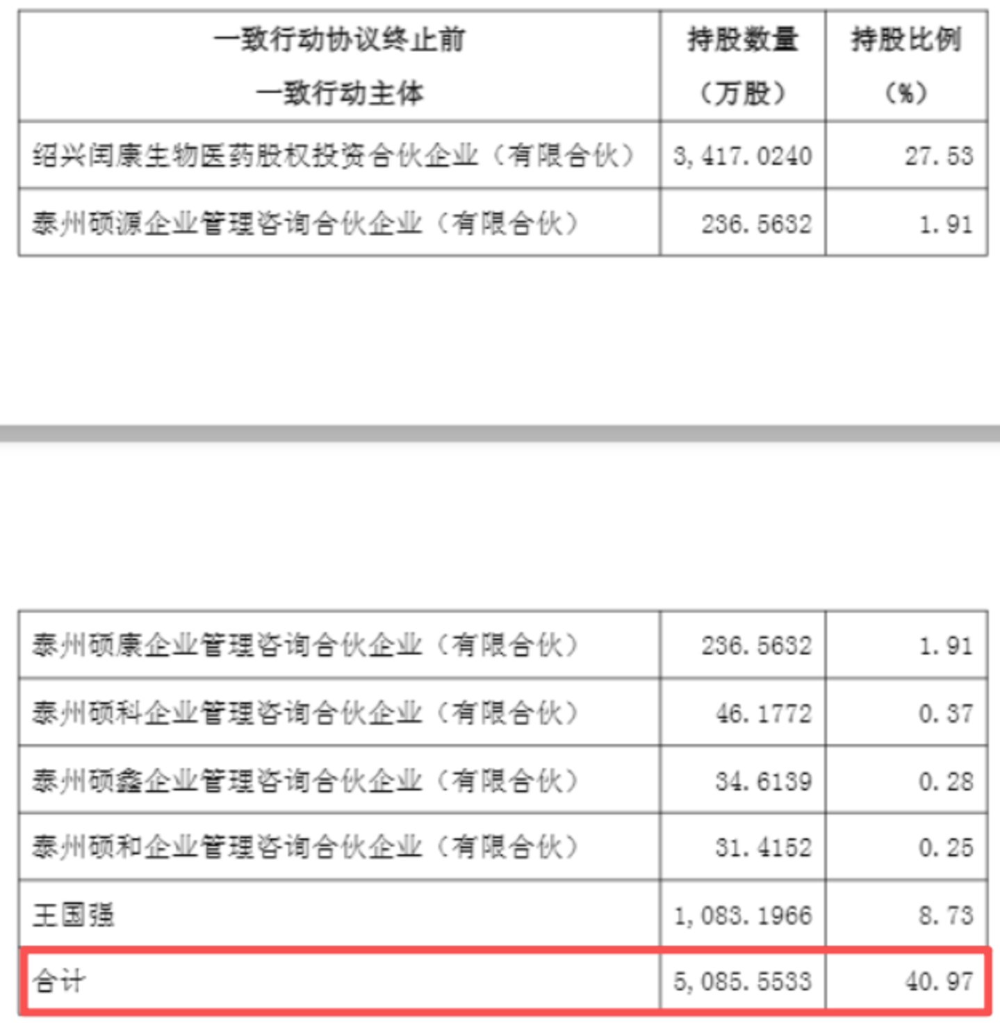 控股股东提议换届、董事长带头反对,硕世生物“钱权分离”架构下控制权纷争再升级 控股股东提议换届、董事长带头反对,硕世生物“钱权分离”架构下控制权纷争再升级