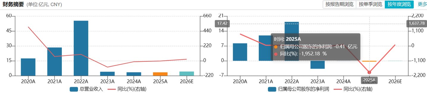 控股股东提议换届、董事长带头反对,硕世生物“钱权分离”架构下控制权纷争再升级 控股股东提议换届、董事长带头反对,硕世生物“钱权分离”架构下控制权纷争再升级