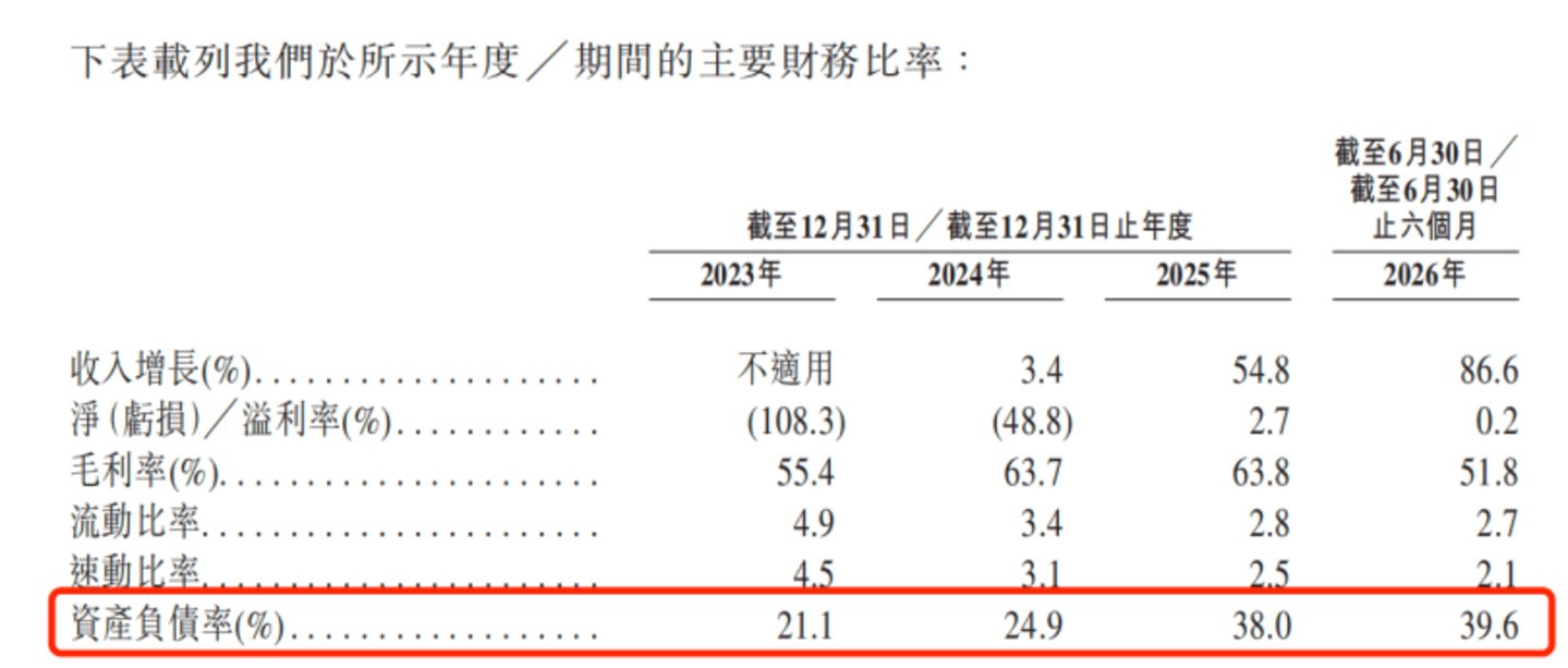 获腾讯投资!AI存储商星辰天合的一体机毛利率连降,创始人面临对赌危机 获腾讯投资!AI存储商星辰天合的一体机毛利率连降,创始人面临对赌危机