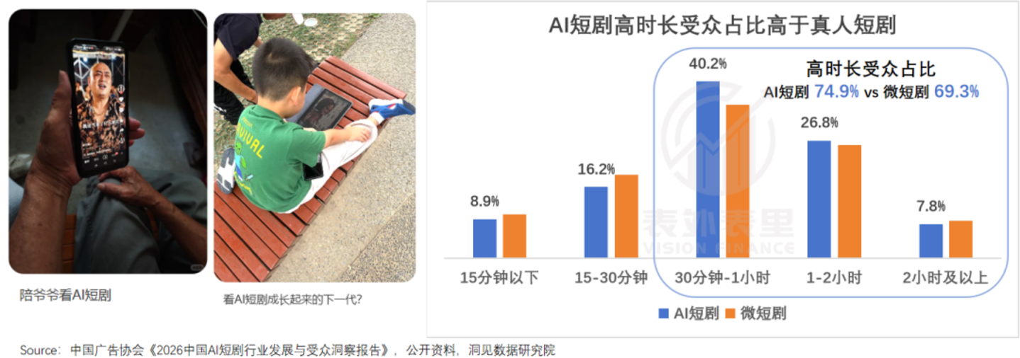 00后“戒断”AI短剧:一个月卸载了5次 00后“戒断”AI短剧:一个月卸载了5次