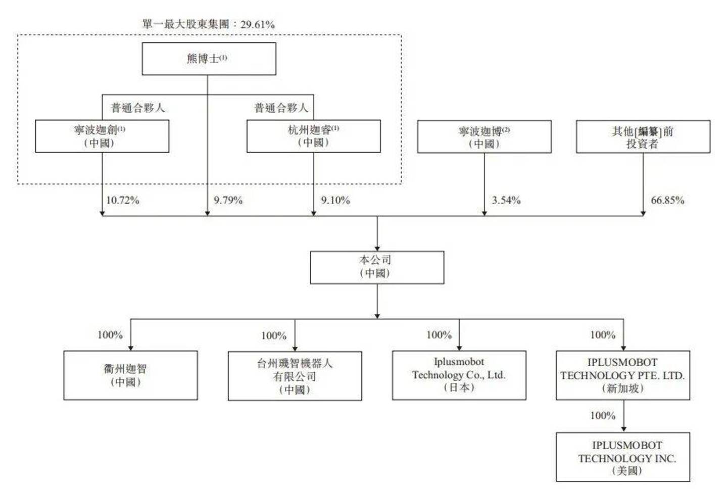 2.66亿营收挑战40亿港元估值,迦智科技的18C上市生死局 2.66亿营收挑战40亿港元估值,迦智科技的18C上市生死局