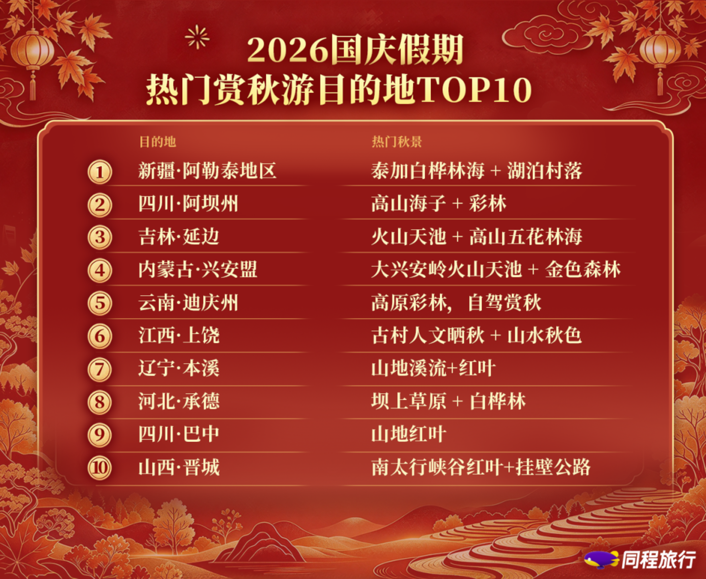  21亿人次，平台接管人们的国庆假期