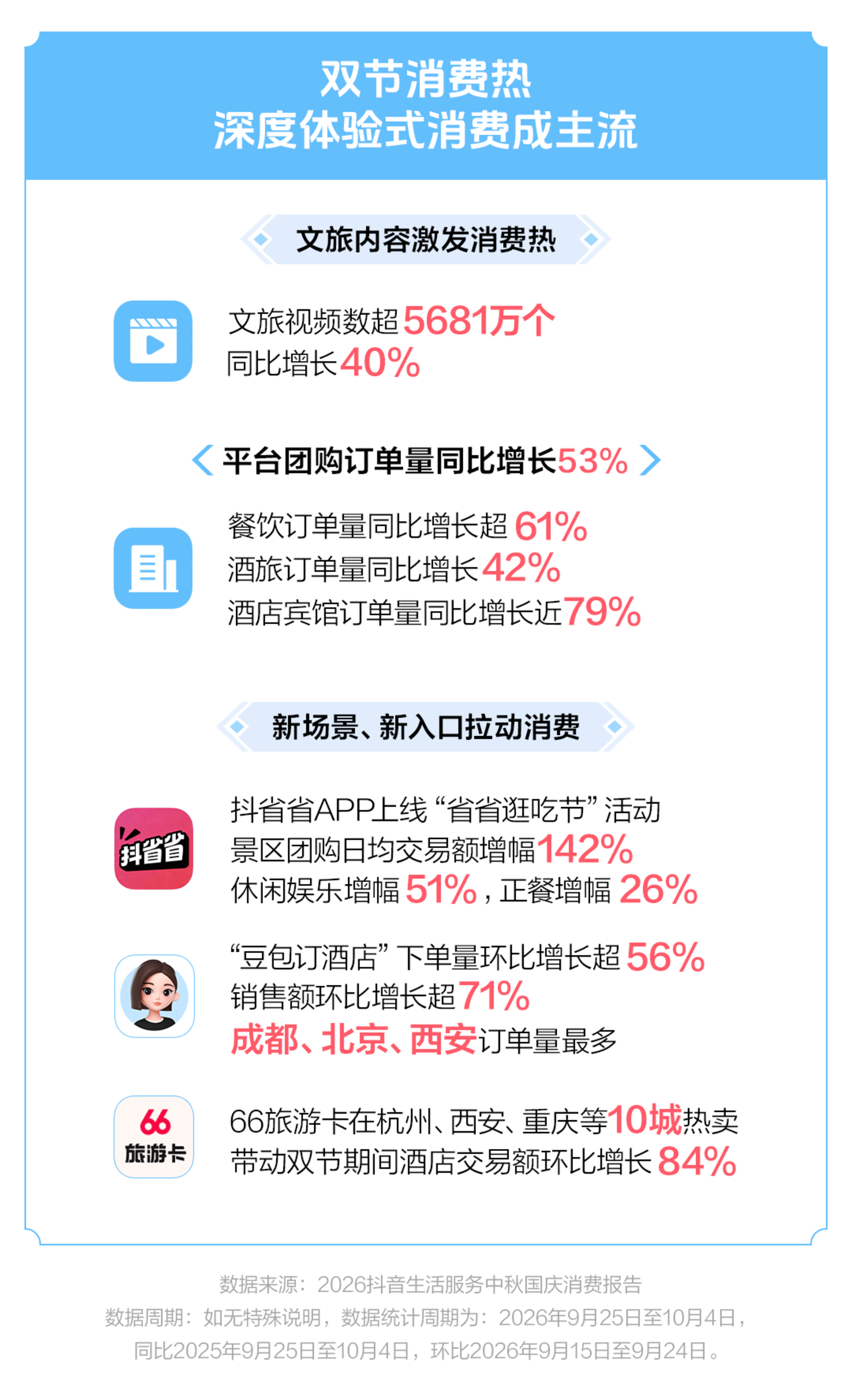  21亿人次，平台接管人们的国庆假期