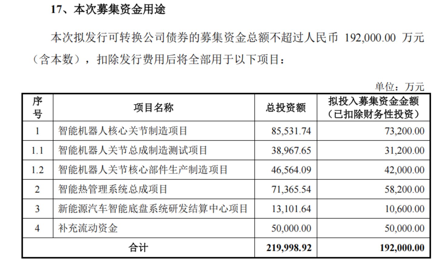  主业竞争激烈，中鼎股份募资急拓第二增长曲线
