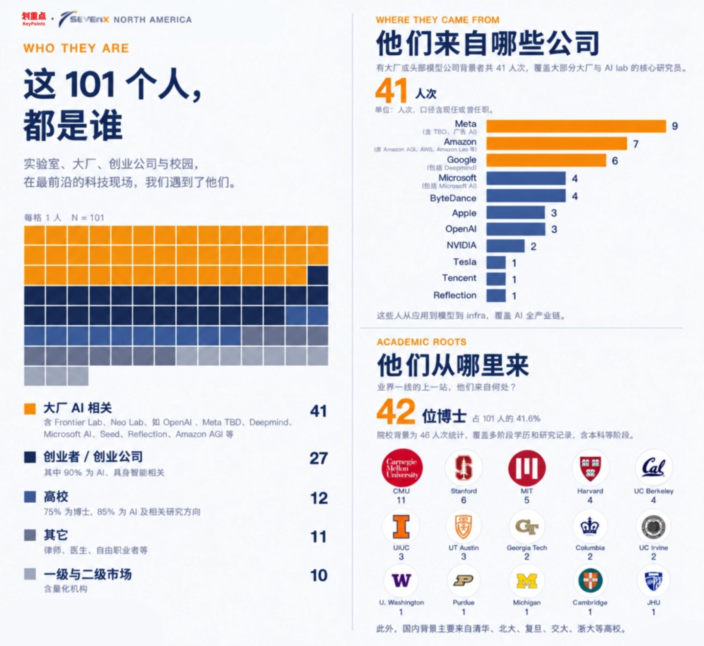 模型还在加速,世界如何跟上?|北美AI交流手记 模型还在加速,世界如何跟上?|北美AI交流手记