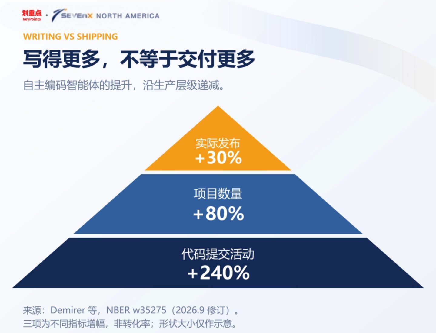 模型还在加速,世界如何跟上?|北美AI交流手记 模型还在加速,世界如何跟上?|北美AI交流手记