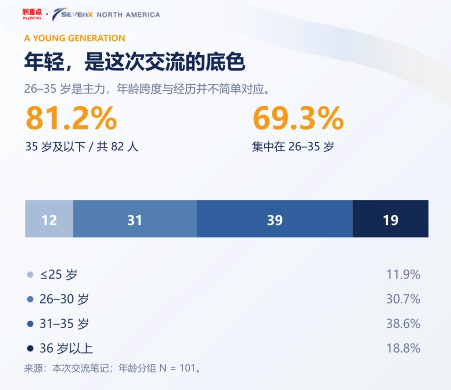 模型还在加速,世界如何跟上?|北美AI交流手记 模型还在加速,世界如何跟上?|北美AI交流手记