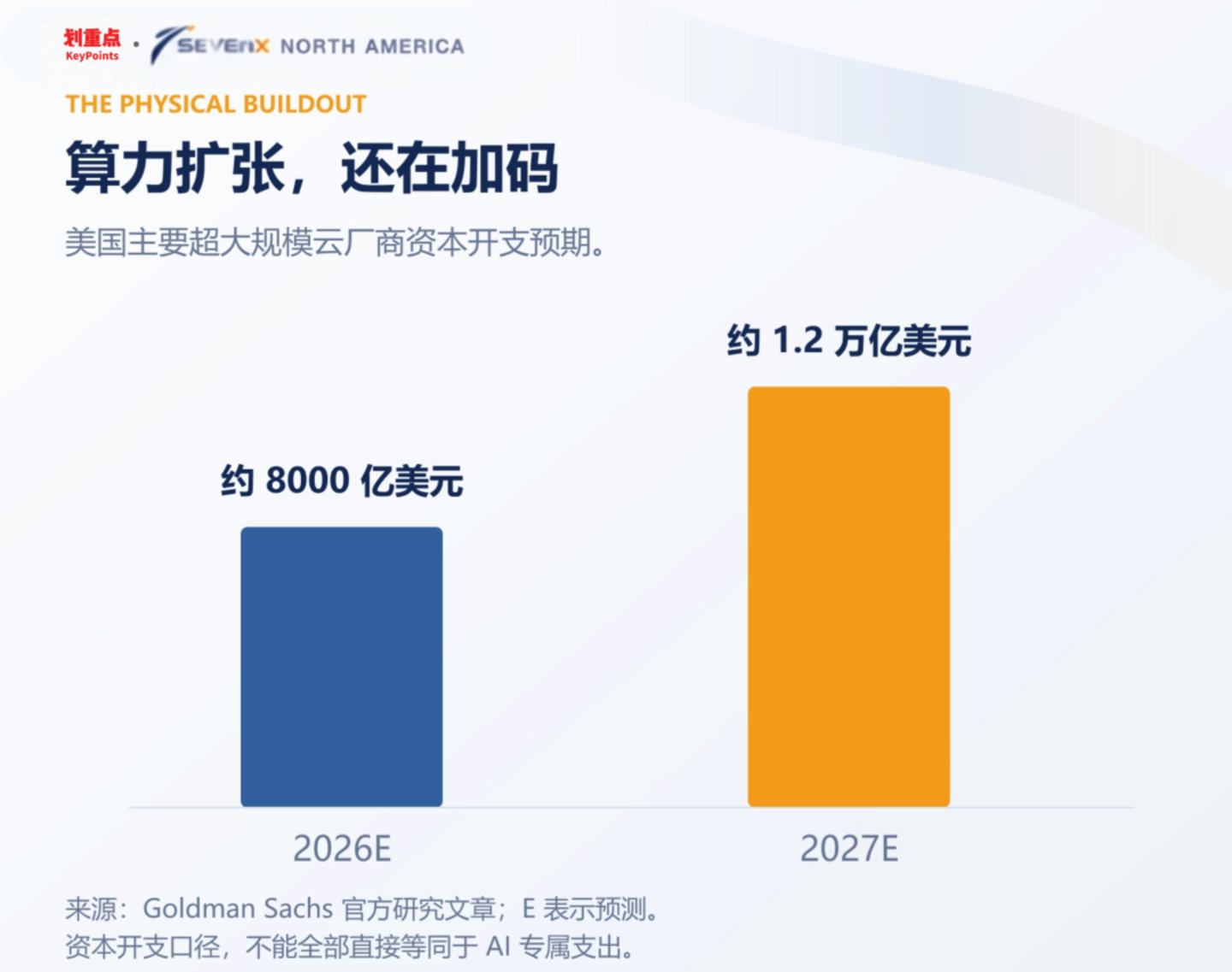 模型还在加速,世界如何跟上?|北美AI交流手记 模型还在加速,世界如何跟上?|北美AI交流手记