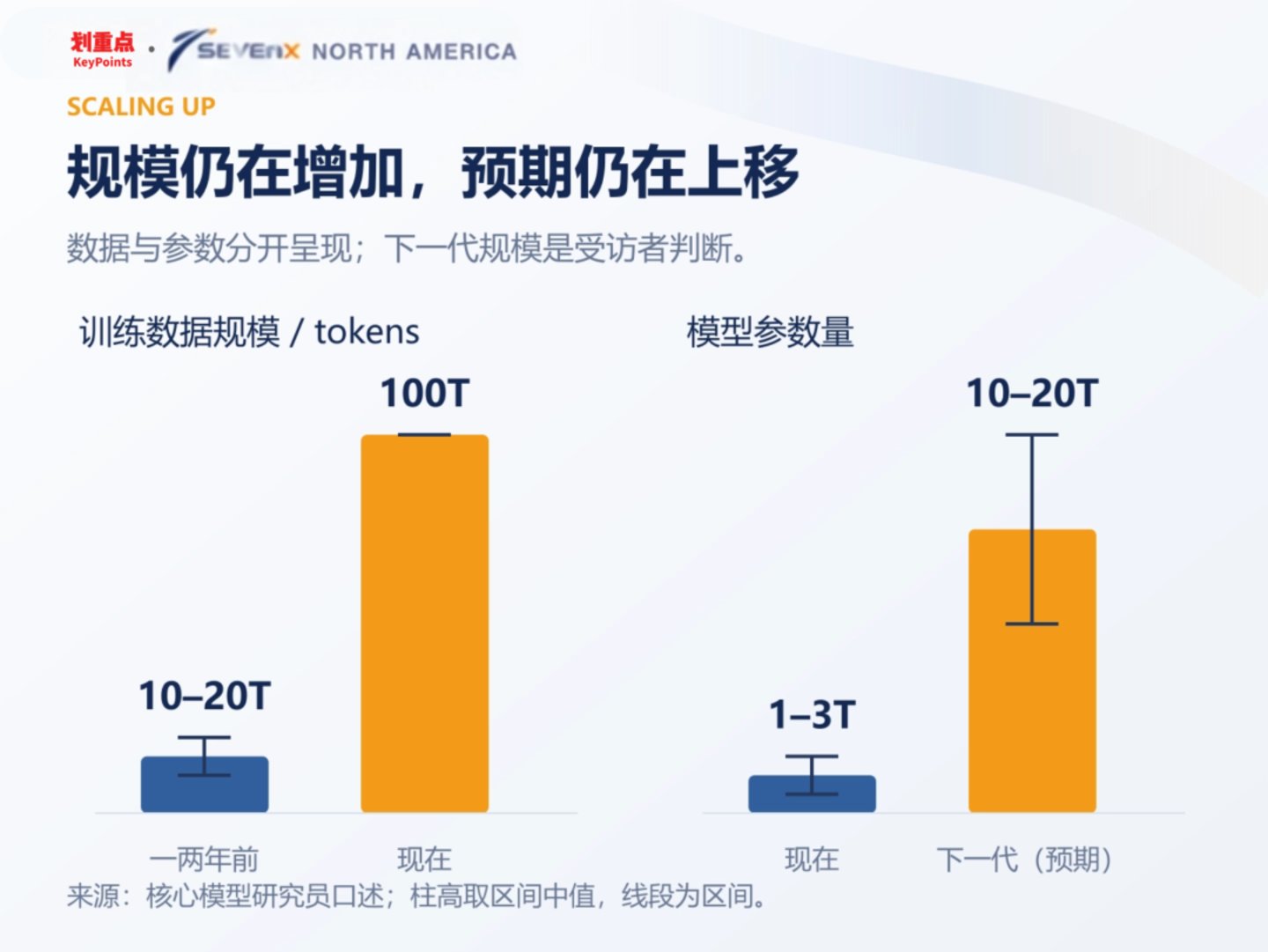模型还在加速,世界如何跟上?|北美AI交流手记 模型还在加速,世界如何跟上?|北美AI交流手记