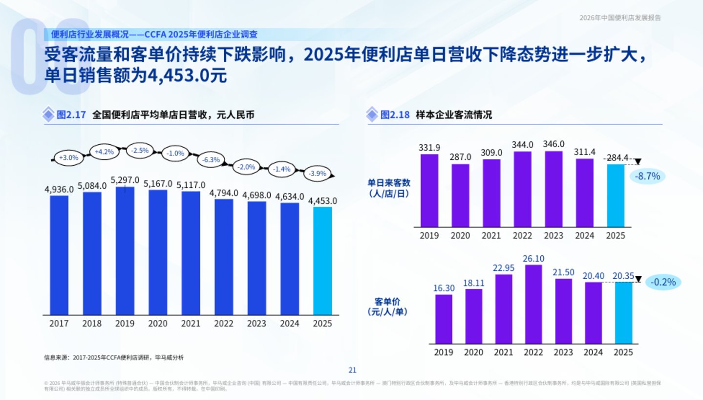 商汤、银河通用机器人,开始抢711、金粒门的生意 商汤、银河通用机器人,开始抢711、金粒门的生意