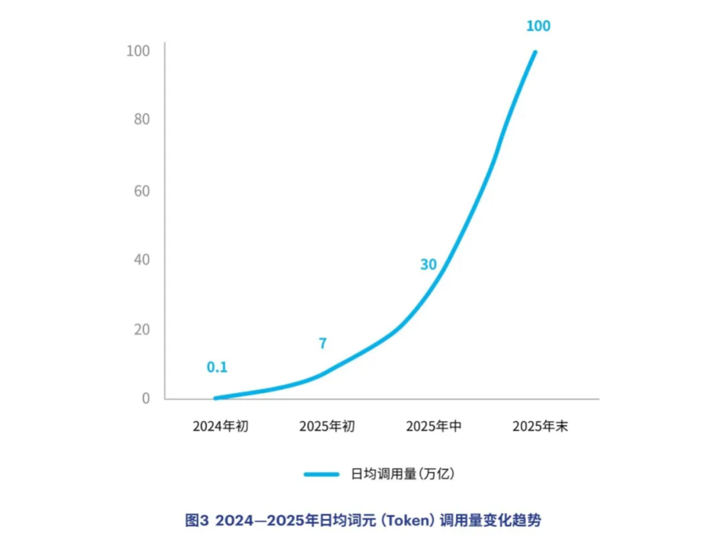 十余家银行“抢滩”Token贷,但烧多少Token不是唯一标准 十余家银行“抢滩”Token贷,但烧多少Token不是唯一标准