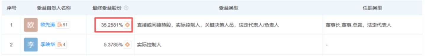 卷入东航空姐下跪风波,粤万年青老板挺无辜的 卷入东航空姐下跪风波,粤万年青老板挺无辜的