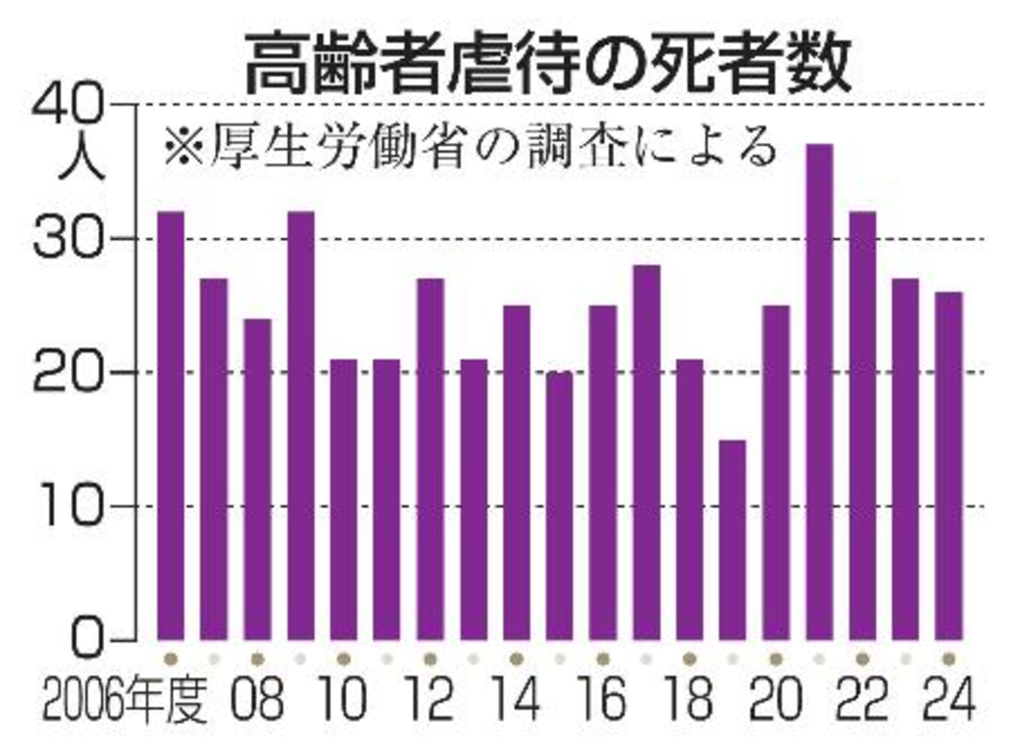 护工不是人:机器人给我们养老还有多远? 护工不是人:机器人给我们养老还有多远?