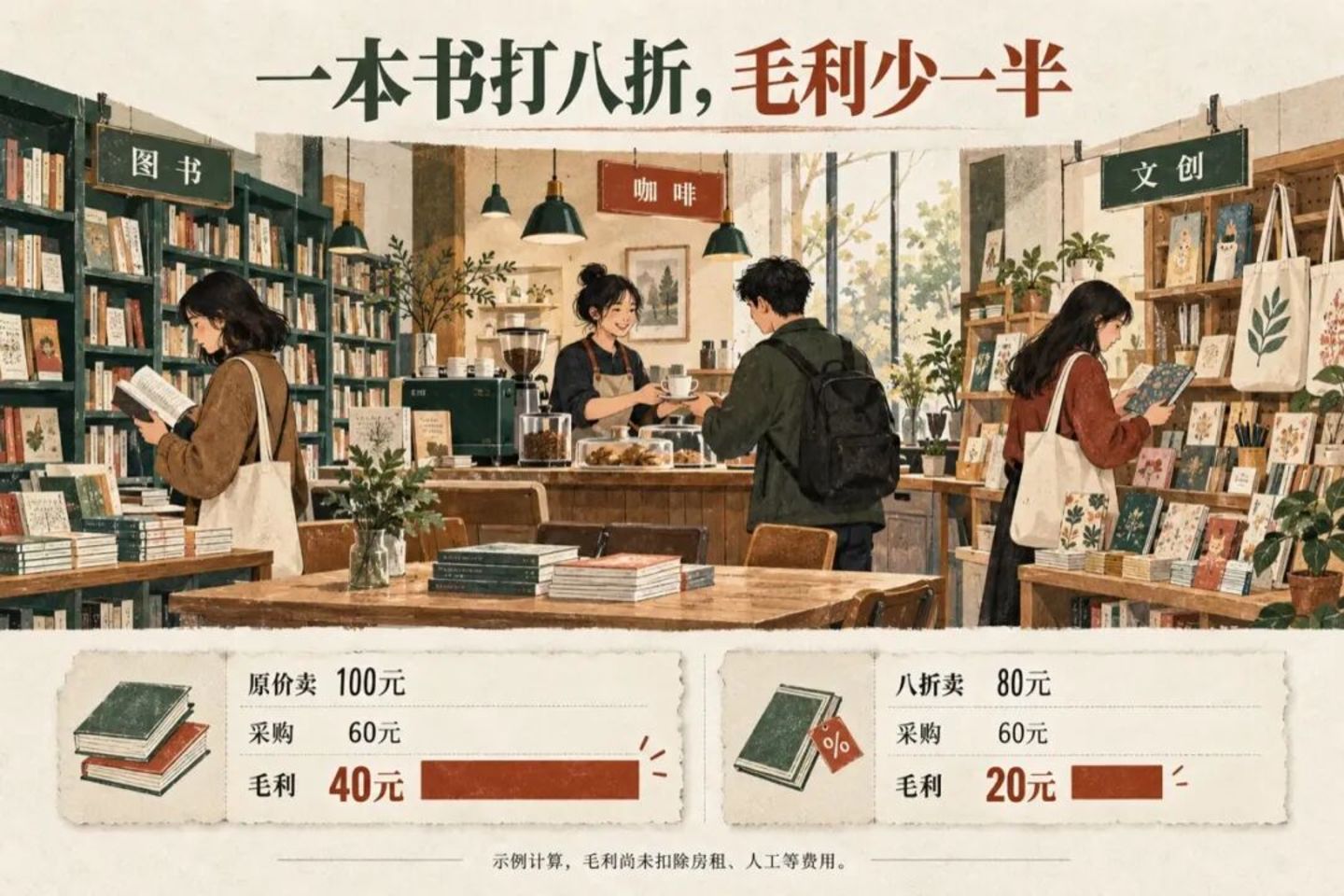 西西弗书店是怎么赚钱的? 西西弗书店是怎么赚钱的?