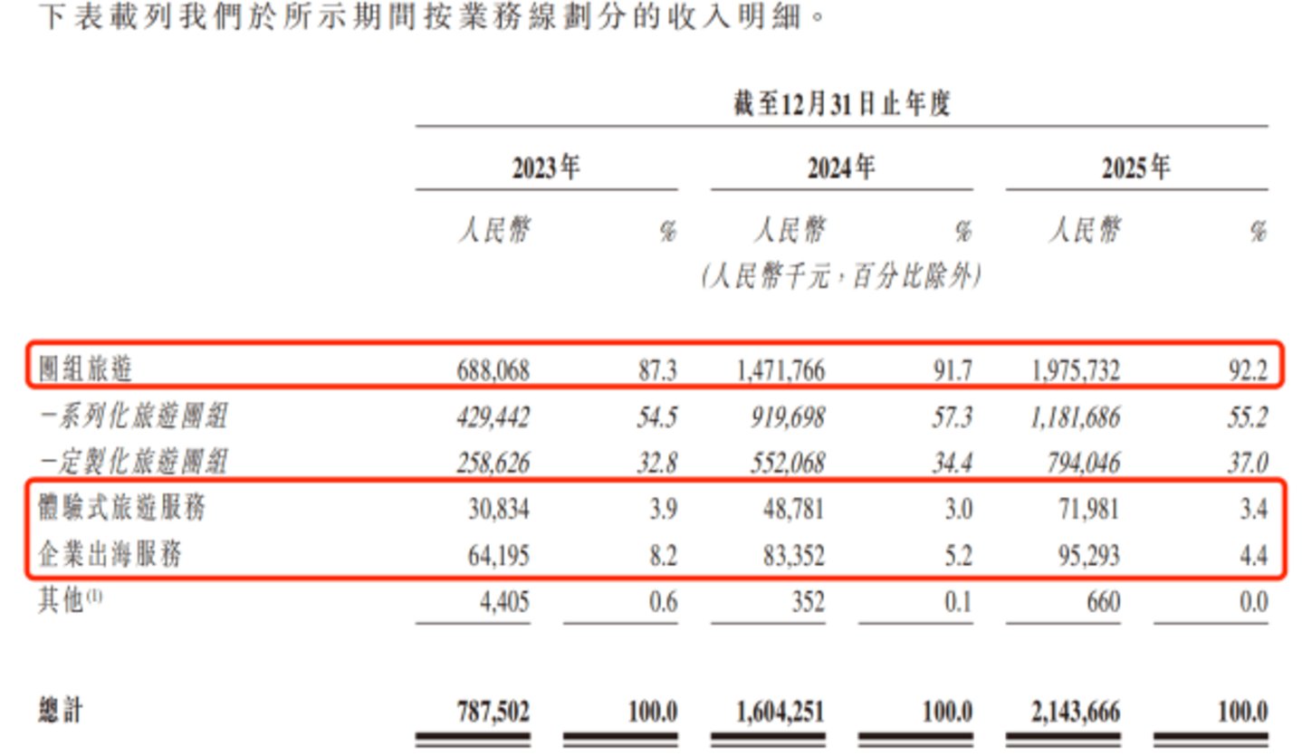 远海国际,走不出“欧洲游”? 远海国际,走不出“欧洲游”?