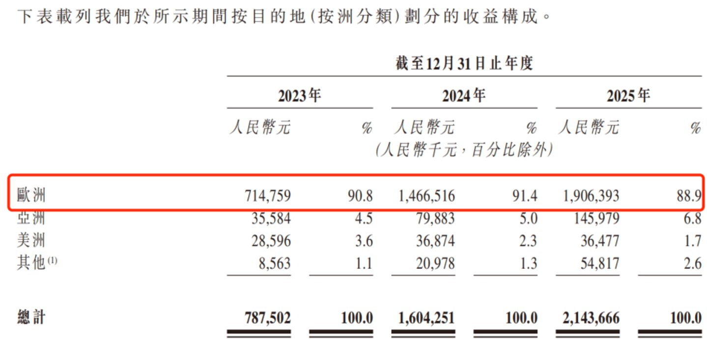 远海国际,走不出“欧洲游”? 远海国际,走不出“欧洲游”?