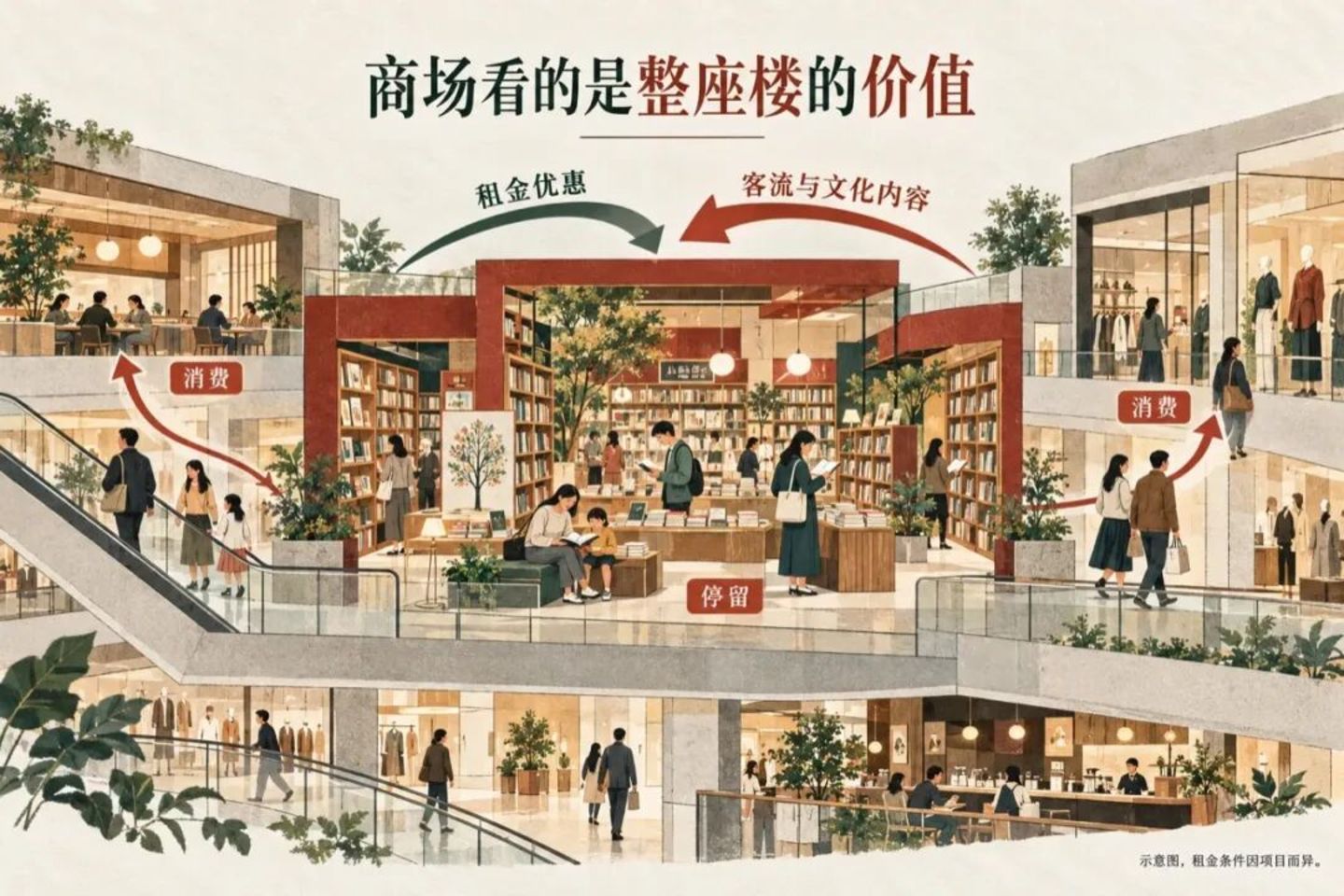 西西弗书店是怎么赚钱的? 西西弗书店是怎么赚钱的?