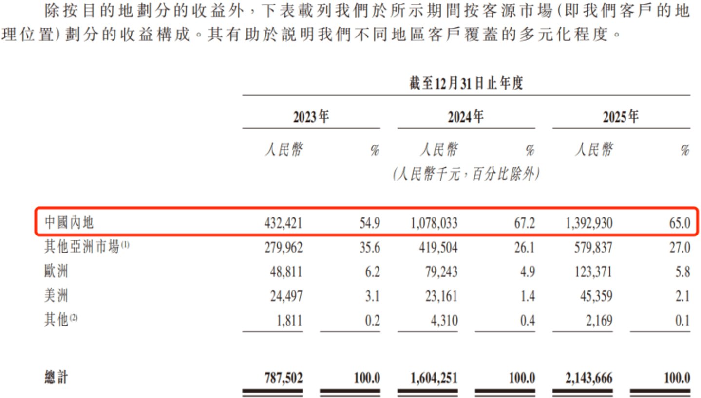 远海国际,走不出“欧洲游”? 远海国际,走不出“欧洲游”?