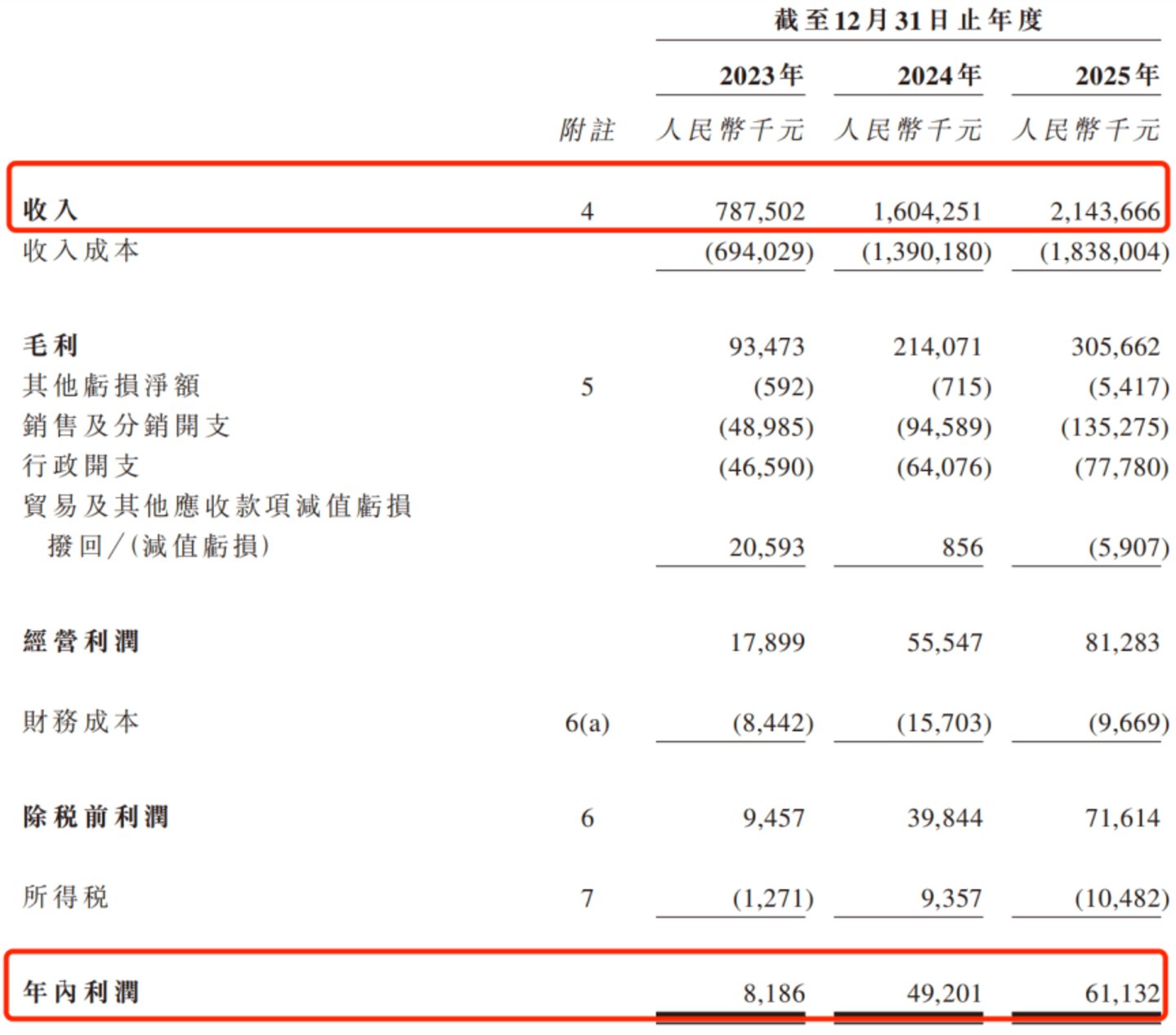 远海国际,走不出“欧洲游”? 远海国际,走不出“欧洲游”?