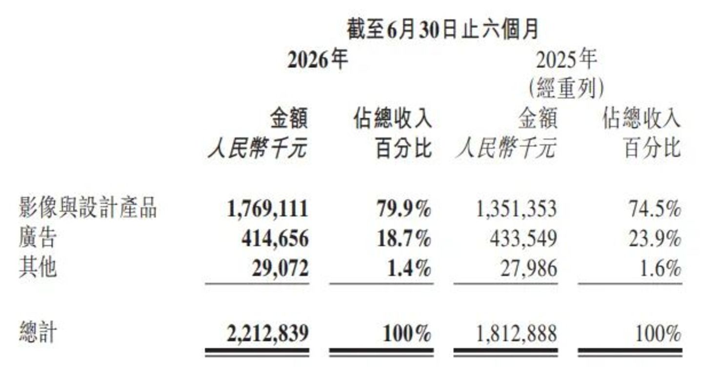 美图公司大起大落 美图公司大起大落