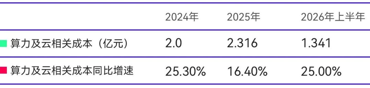 美图公司大起大落 美图公司大起大落