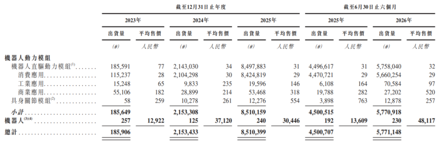 本末科技,还没吃上具身智能这碗饭 本末科技,还没吃上具身智能这碗饭