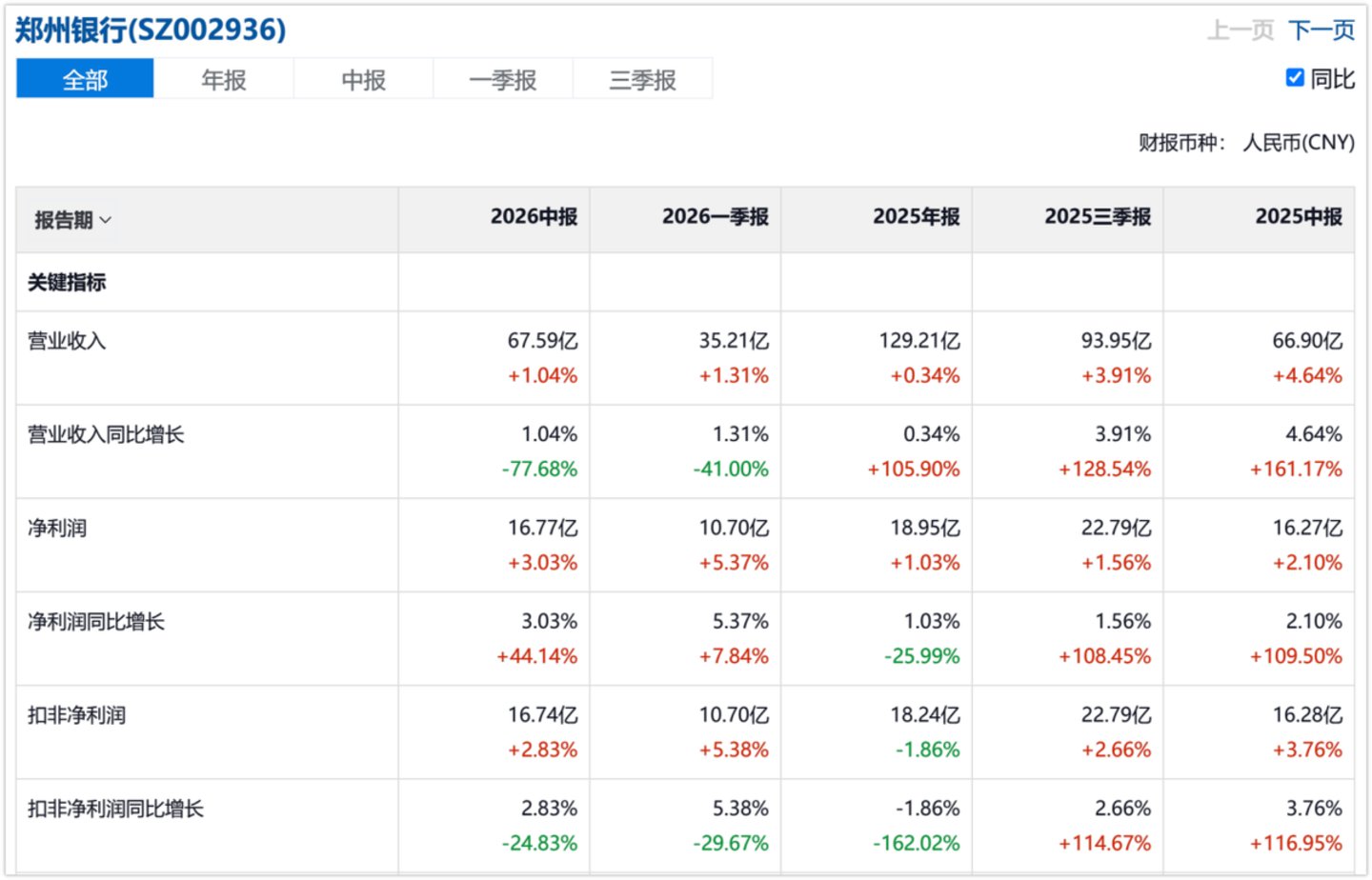 城商行,走进分化时代 城商行,走进分化时代