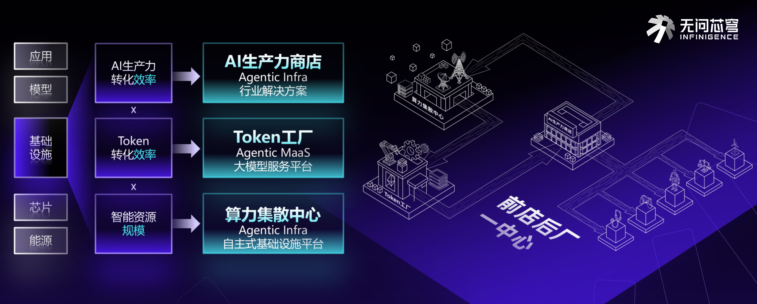 无问芯穹完成23亿元C轮融资，累计融资额达43亿元，创AI Infra赛道最高融资纪录