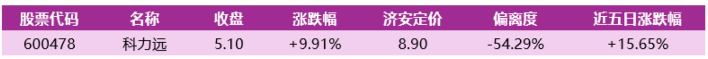 价值判断:涨停板的投资机会和风险提示(10月9日)|上市公司观察 价值判断:涨停板的投资机会和风险提示(10月9日)|上市公司观察