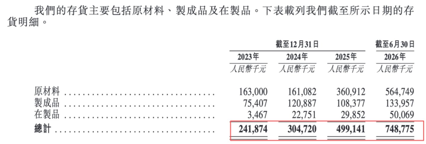 上半年净利润下滑23.9%,一块墨水屏能否撑起文石科技的上市路? 上半年净利润下滑23.9%,一块墨水屏能否撑起文石科技的上市路?