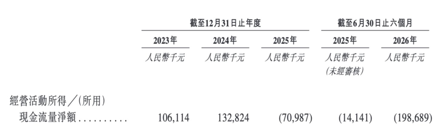 上半年净利润下滑23.9%,一块墨水屏能否撑起文石科技的上市路? 上半年净利润下滑23.9%,一块墨水屏能否撑起文石科技的上市路?