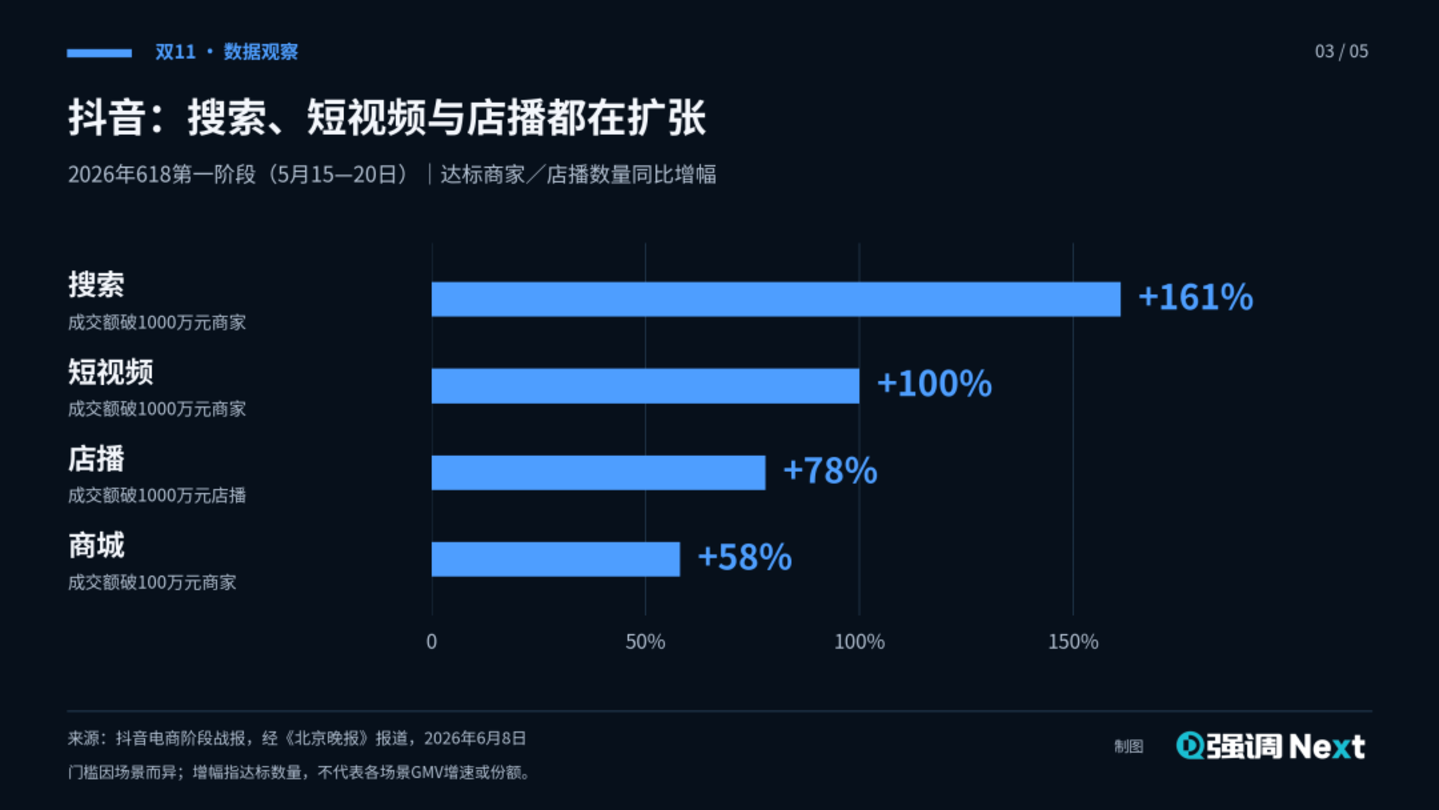 满减退场、国补退坡,今年双11用什么增长 满减退场、国补退坡,今年双11用什么增长