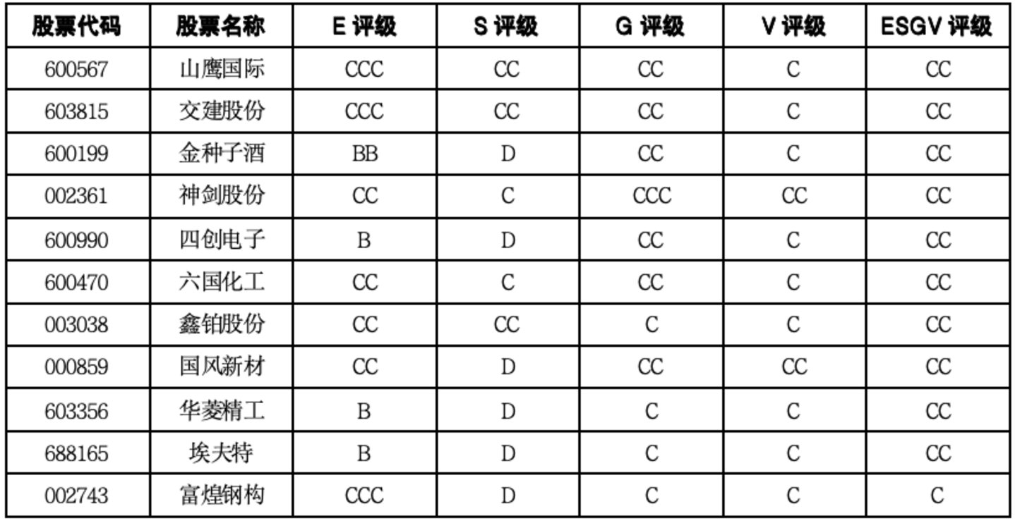 安徽上市公司价值重估：先进制造抬升上限，产业升级背后分化仍在