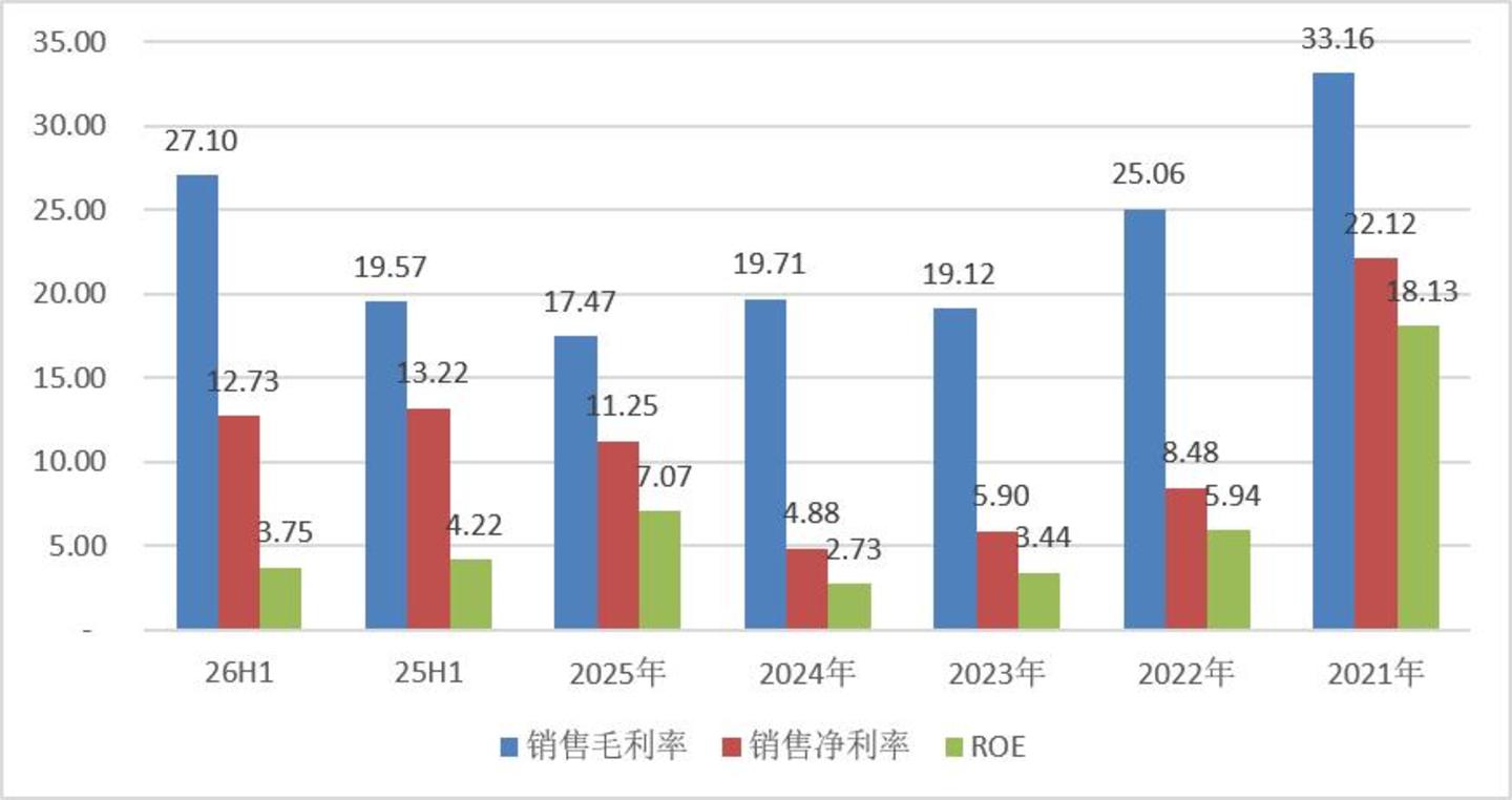 PCB周期走到哪了,不妨看看这家龙头的近况 PCB周期走到哪了,不妨看看这家龙头的近况